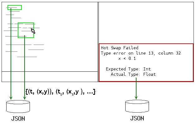 Extensions made to the Elm IDE